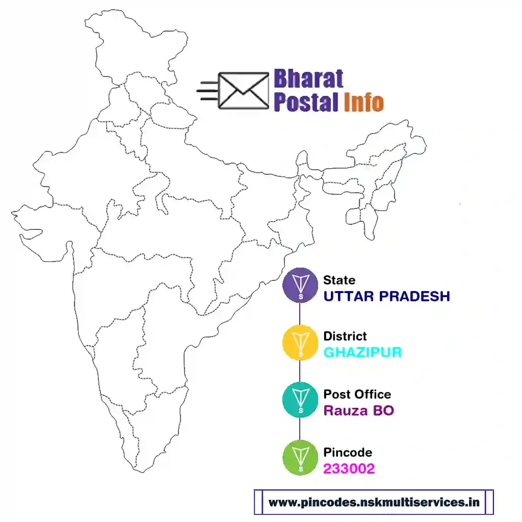 uttar pradesh-ghazipur-rauza bo-233002